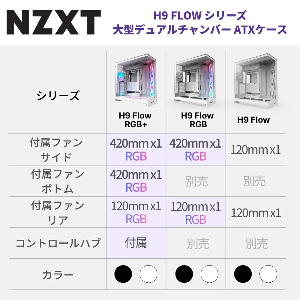 NZXT H9 Flow ATX doble cámara foto 2