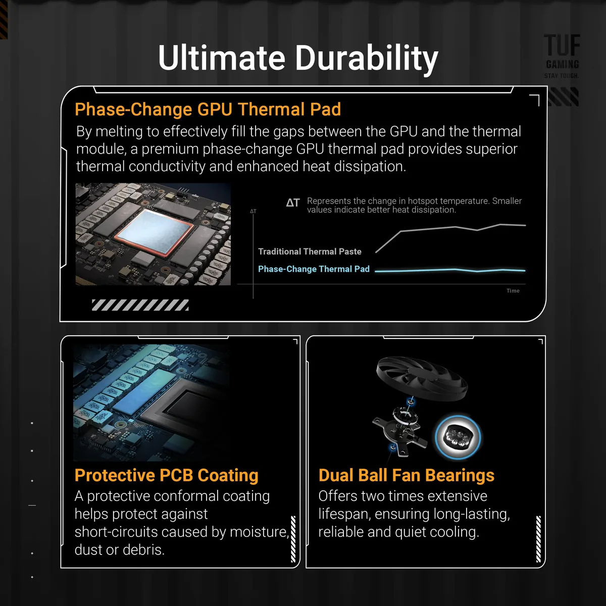 ASUS TUF Gaming GeForce RTX 5070 12GB OC foto 3