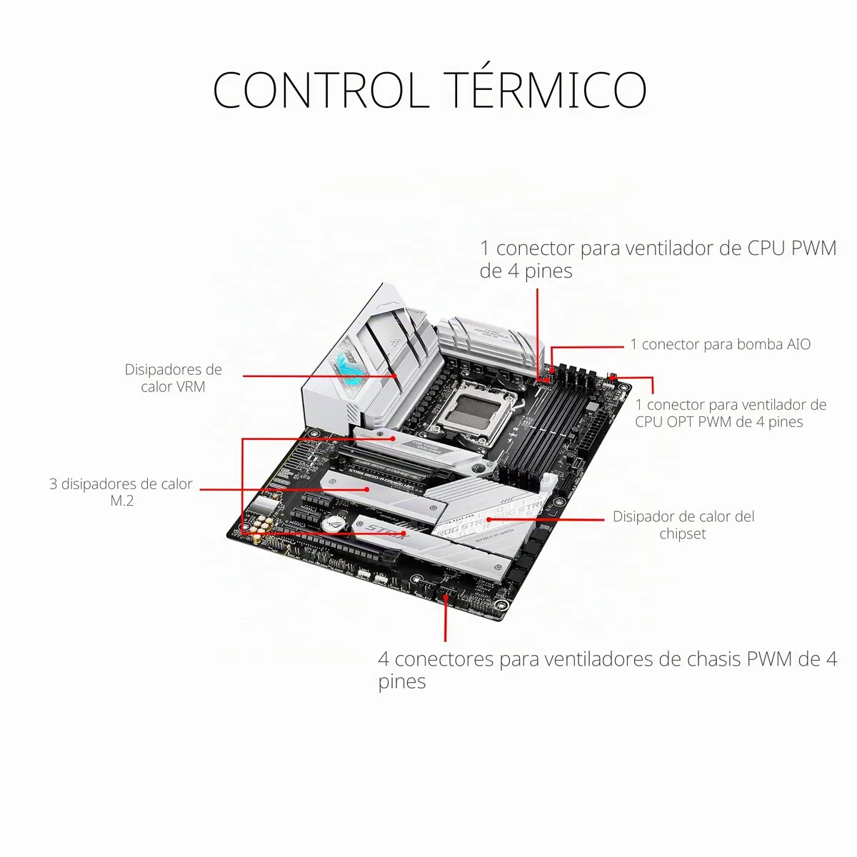 ASUS ROG Strix B650-A Gaming WiFi foto 3