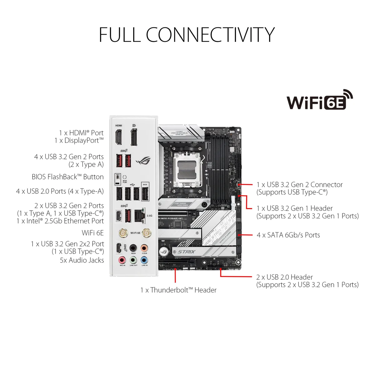 ASUS ROG Strix B650-A Gaming WiFi foto 4