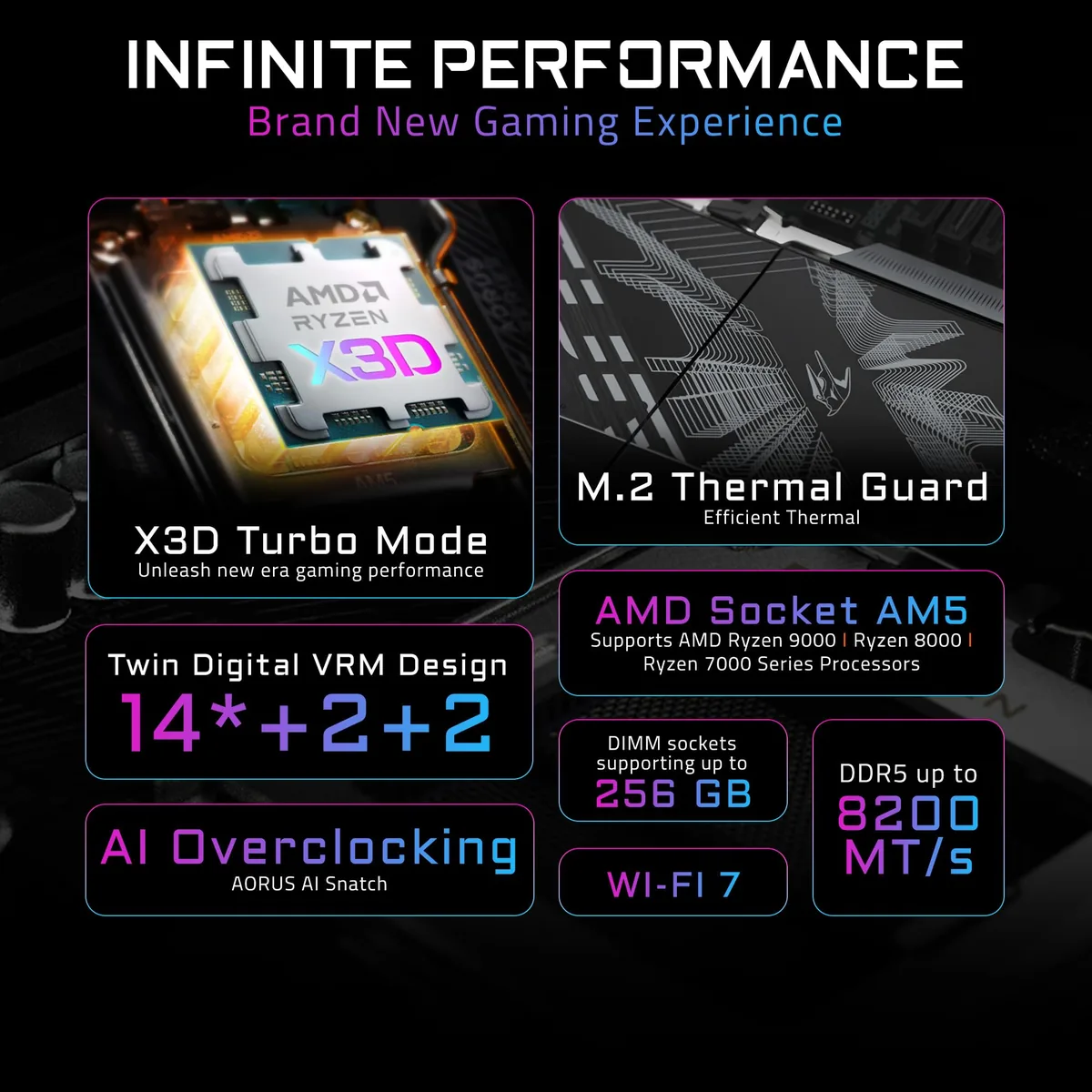 GIGABYTE B850 AORUS Elite WIFI7 foto 2