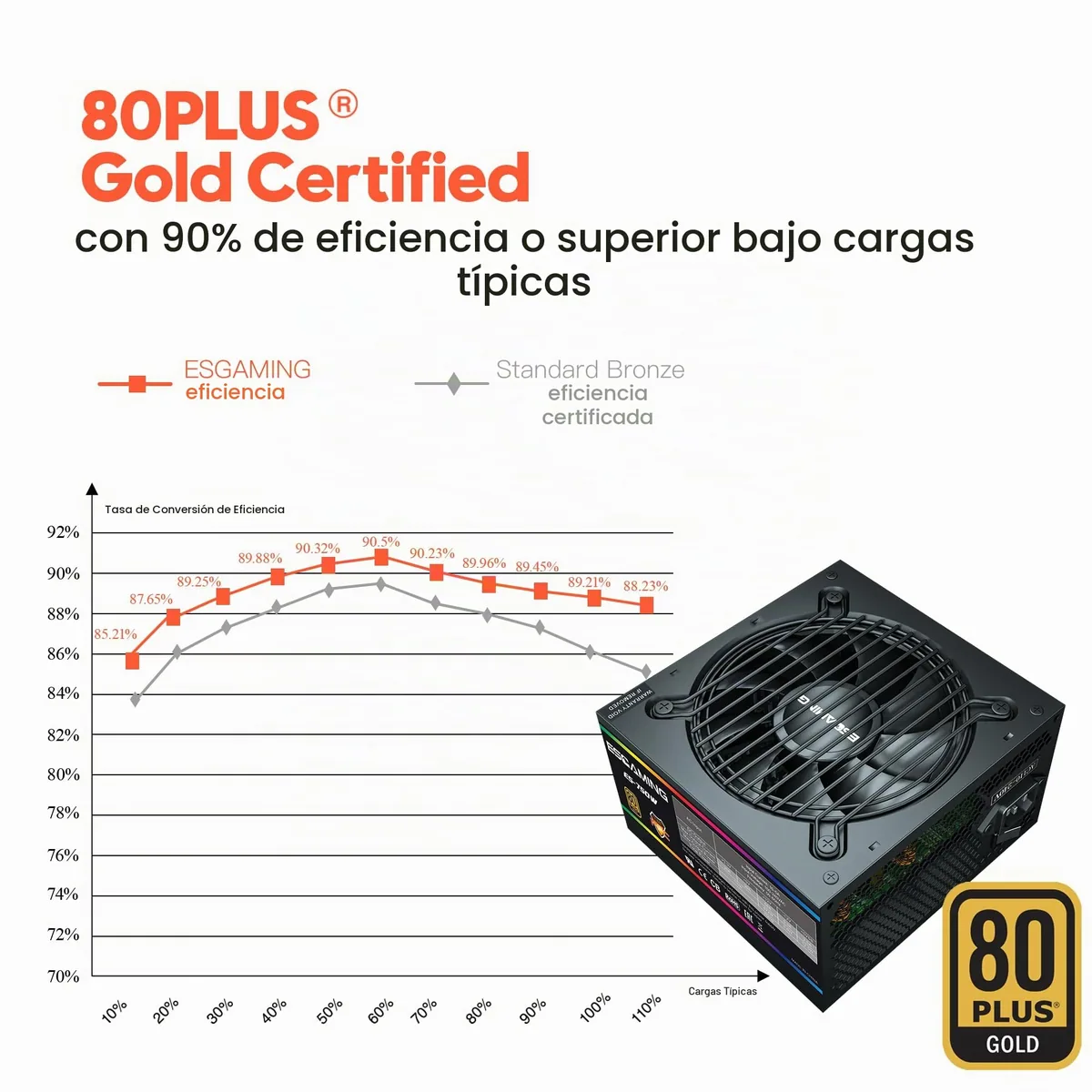 750W 80 Plus Gold Active PFC foto 4